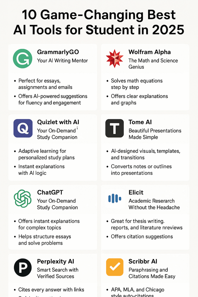 Infographic listing the 10 best AI tools for students in 2025 with tool icons, short descriptions, and student use cases for writing, research, and study support.