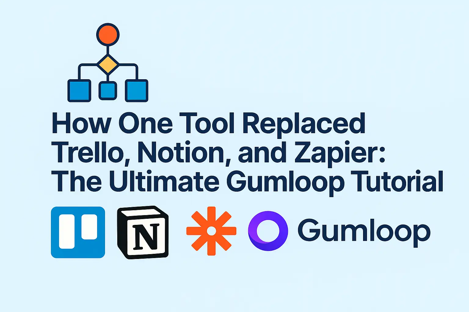 Gumloop review tutorial visual comparing Gumloop with Trello, Notion, and Zapier in a unified workflow graphic